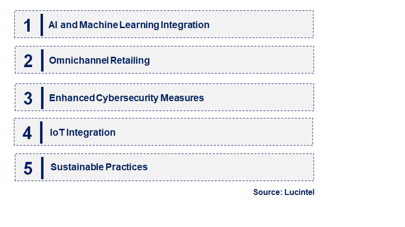 Emerging Trends in the Cloud Retail Market